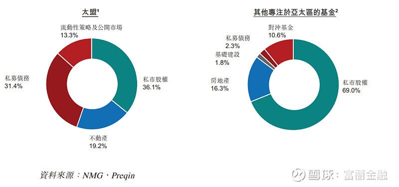 全球PE巨头争相“落户”中国:股权投资策略转变?