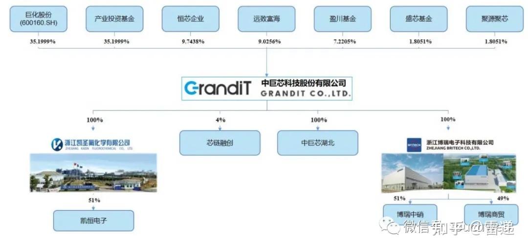 远致富海10亿新基金正式投入运营