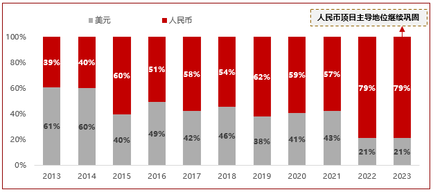 全球PE巨头争相“落户”中国:股权投资策略转变?