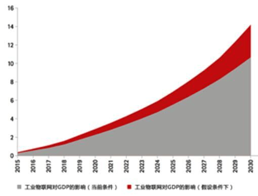 全球PE巨头争相“落户”中国:股权投资策略转变?