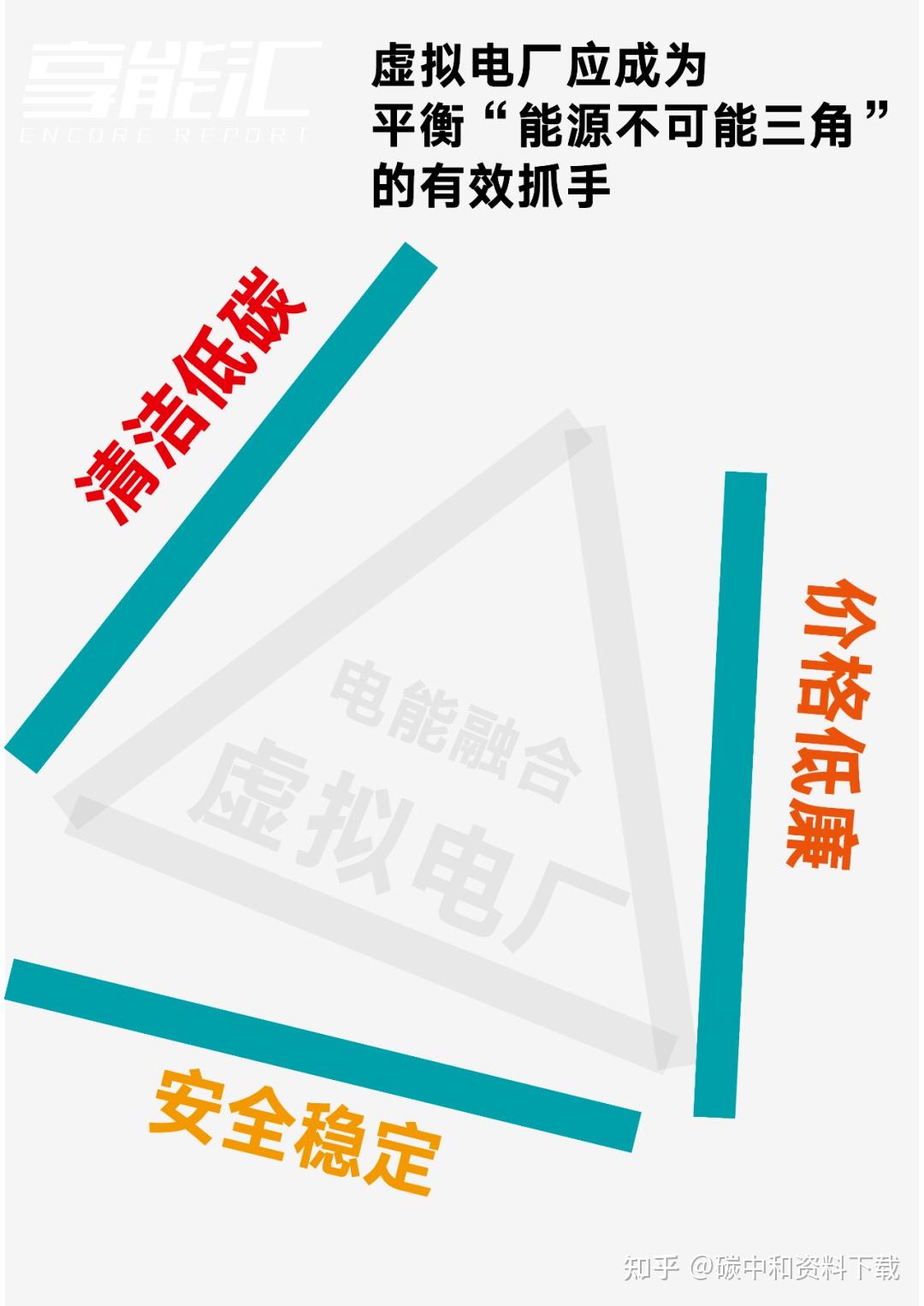 能见度丨分布式能源迎来发展良机