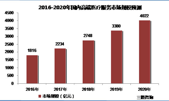能见度丨分布式能源迎来发展良机