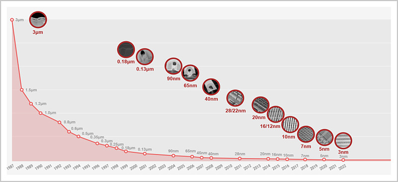 OpenAI创始人投资半导体公司:对标英伟达,芯片尺寸比书大