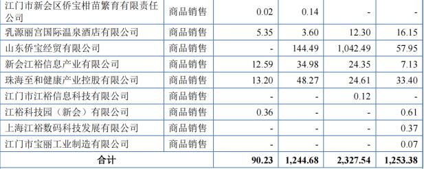 未及时审议和披露关联交易 庚星股份被监管警示