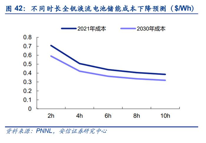 中国储能(电池)系统集成商2023年度出货量五大榜单发布