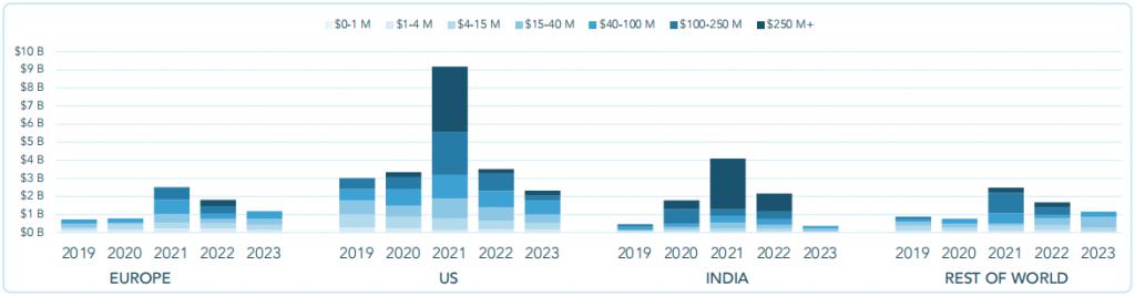 本末科技完成亿元级Pre-B轮融资