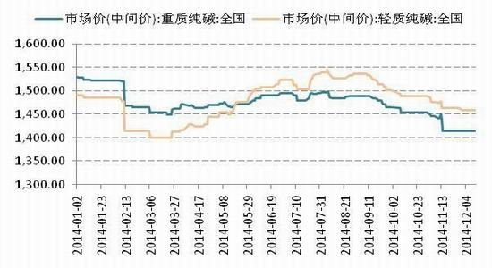 （2024年3月15日）今日纤维板期货最新价格