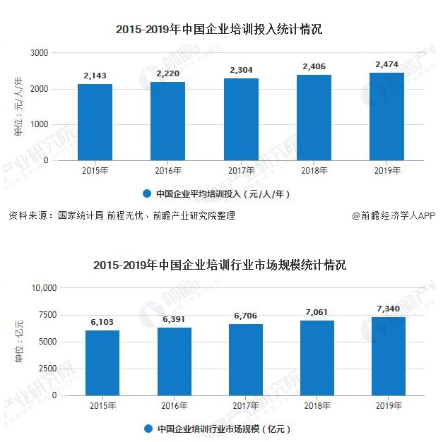 优山资本陈十游：行业下行周期中，更需要聚焦于寻找成本最低、技术突破性高、市场壁垒强的企业