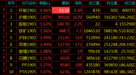 （2024年3月18日）今日纤维板期货最新价格