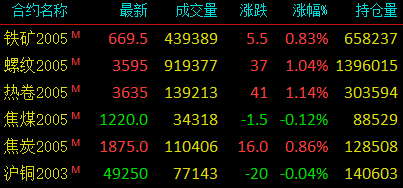 （2024年3月20日）今日纤维板期货最新价格