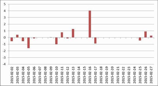 （2024年3月20日）今日纤维板期货最新价格