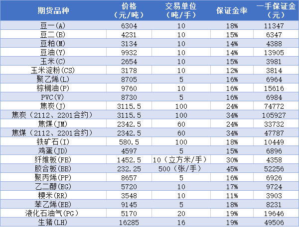 (2024年3月21日)今日纤维板期货最新价格