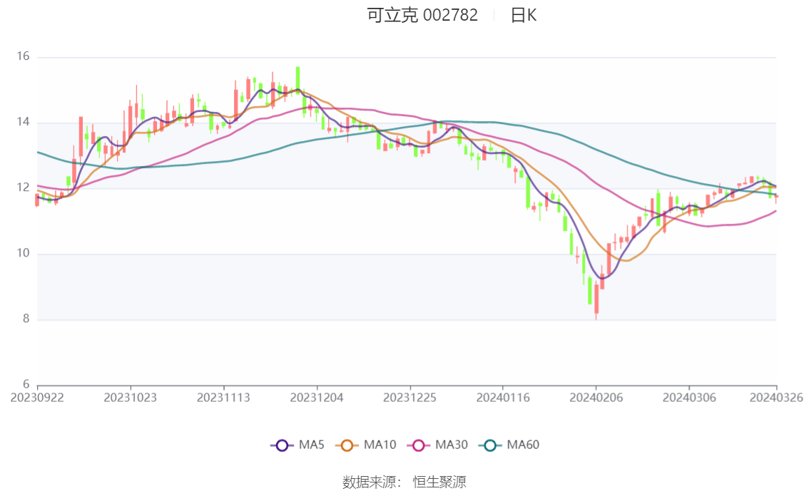 光大环境2023年度业绩发布