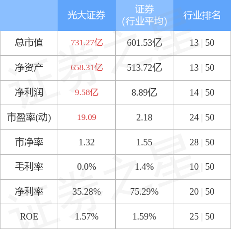 光大环境2023年度业绩发布