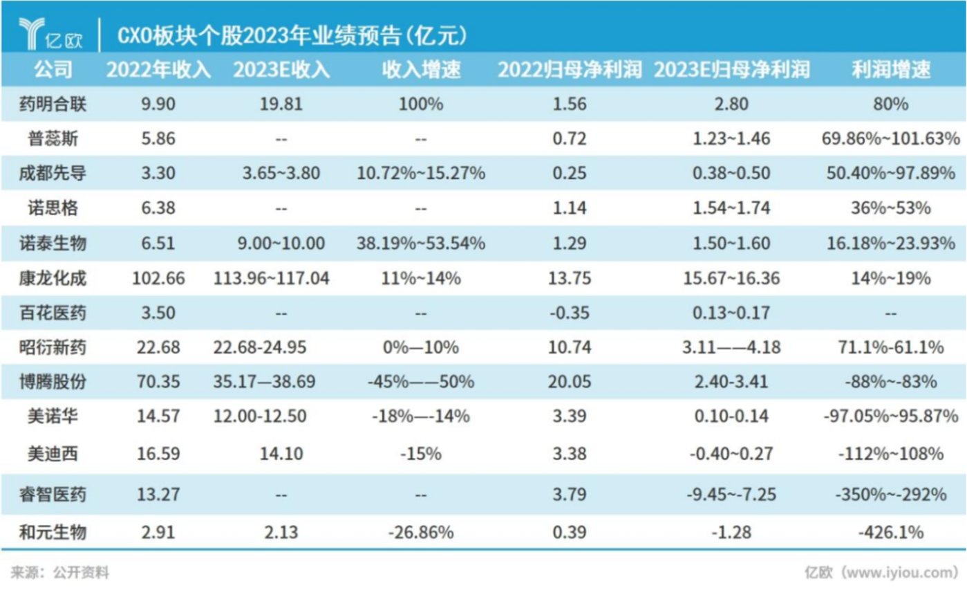 光大环境2023年度业绩发布