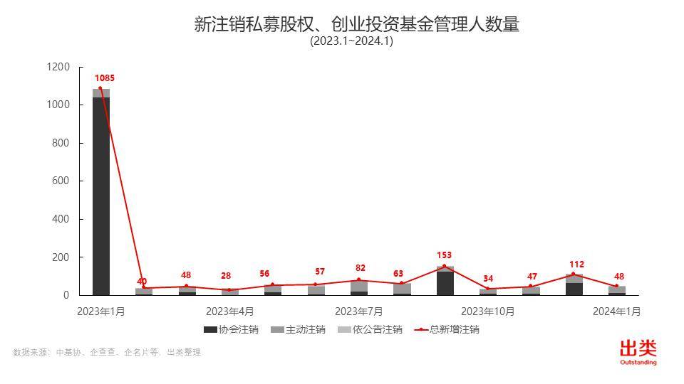人民币基金“微调”：机构LP份额转让增多，S交易成退出渠道重要补充