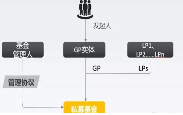 人民币基金“微调”：机构LP份额转让增多，S交易成退出渠道重要补充