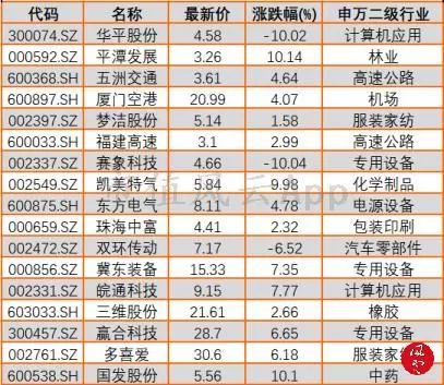 （2024年3月28日）今日纤维板期货最新价格