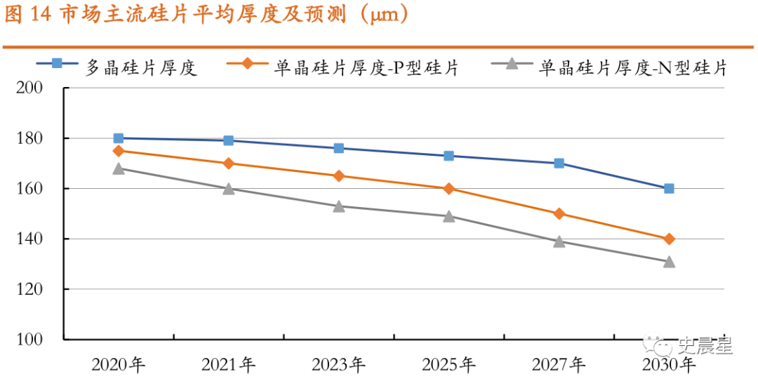 隆基泰睿硅片正式发布  实现硅片创新重大突破