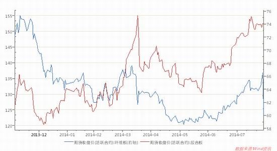 （2024年3月29日）今日纤维板期货最新价格