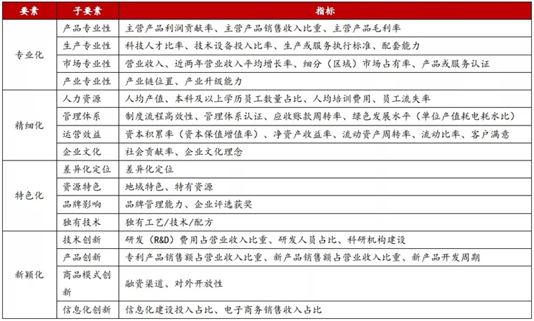 区域股权市场试水“专精特新”专板:创投项目投资退出新路径?