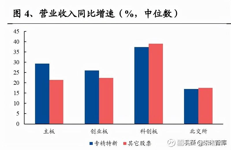 区域股权市场试水“专精特新”专板：创投项目投资退出新路径？