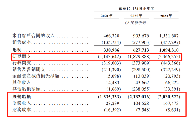 三年亏超7亿欲赴港上市 和府捞面欲争中式面馆第一股