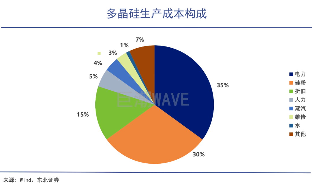 隆基硅片再现创新性技术突破 开启光伏产业降本增效新路线