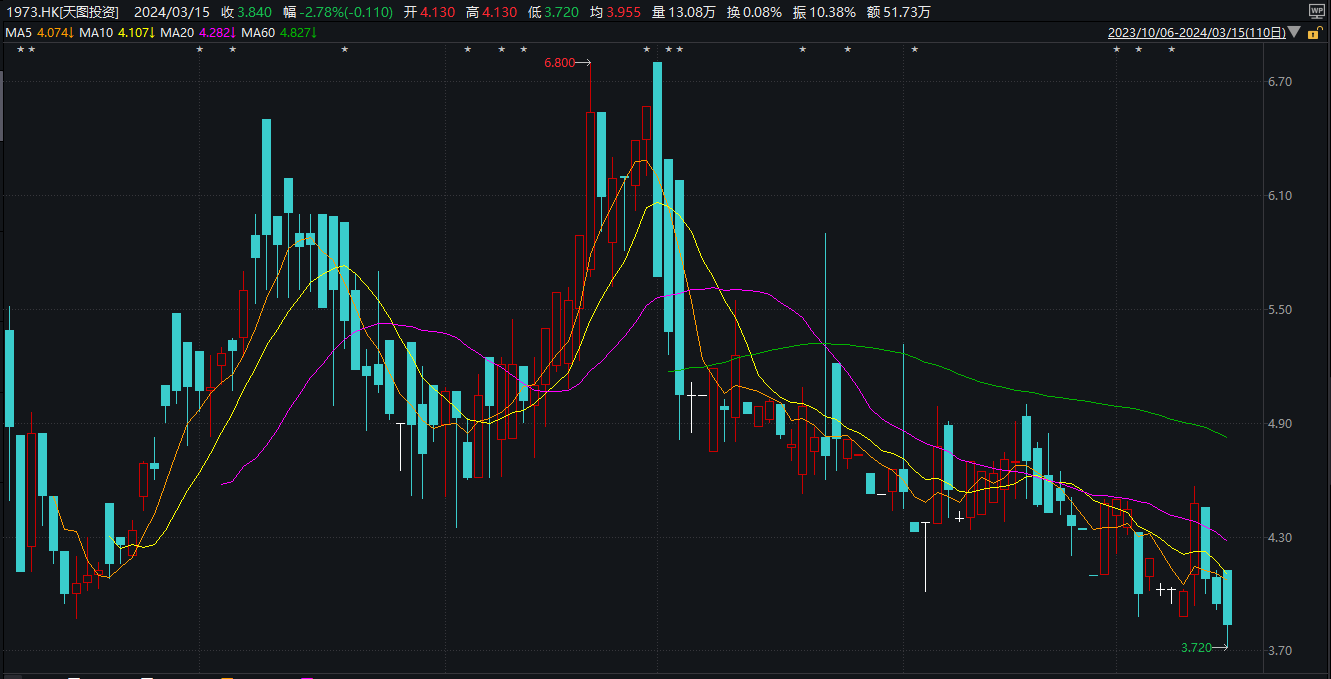 又一跨境电商平台冲击港股IPO！深创投、红杉等都投了