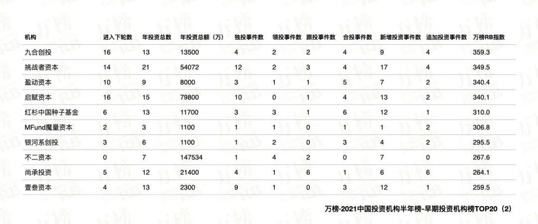 已有40家VC机构申报，深圳种子基金实施细则或将5月落地