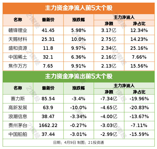 七部门发文推动工业领域设备更新