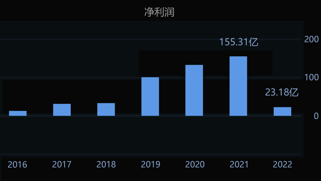 全球单体产能最大PTA项目投产