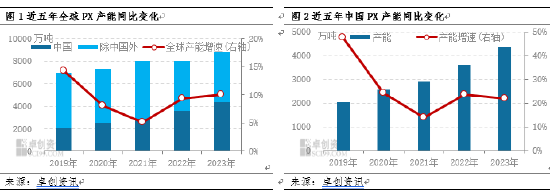 全球单体产能最大PTA项目投产