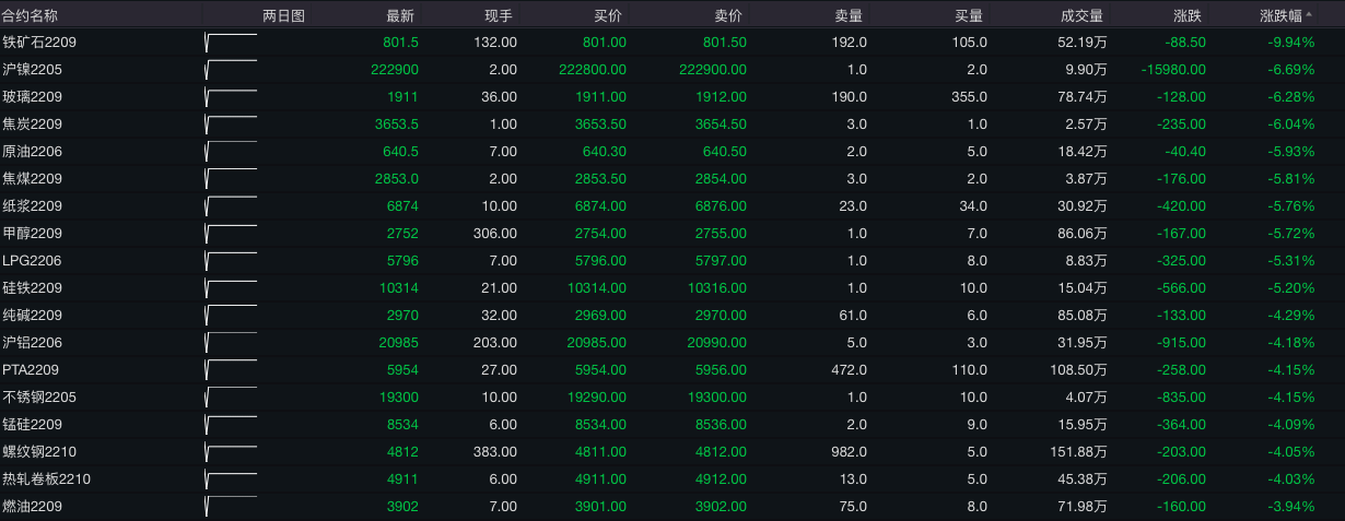 （2024年4月12日）今日纤维板期货最新价格