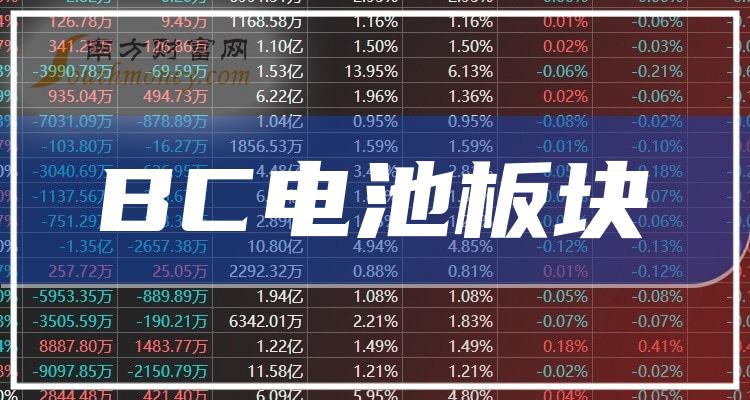 隆基绿能泰睿硅片上市 重大创新突破利好下游电池厂商