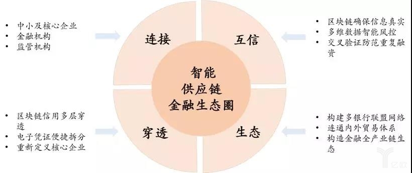 全球生物医药赛道股权融资扫描：国内创投机构积极布局“生态圈”