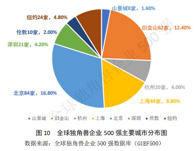 全球生物医药赛道股权融资扫描:国内创投机构积极布局“生态圈”