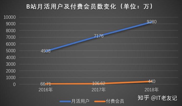 坐拥3亿月活用户,喜马拉雅冲刺港股IPO