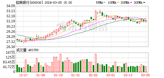 3.71%！新发放个人住房贷款利率首次低于企业贷款利率