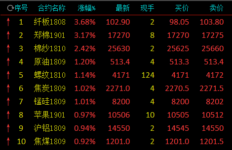 （2024年4月16日）今日纤维板期货最新价格