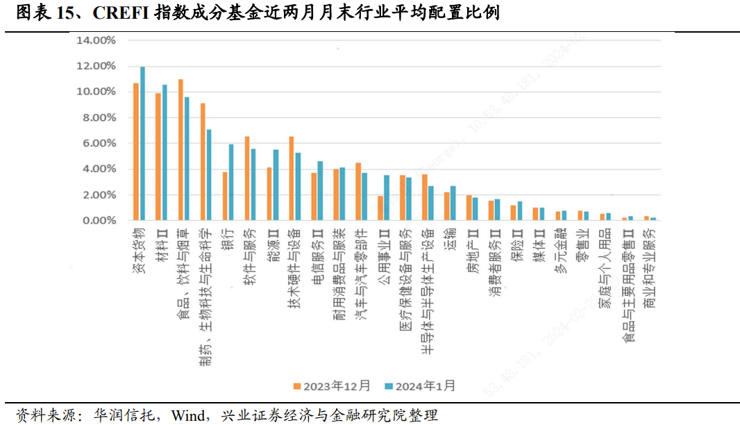 VC/PE市场回暖迹象明显？一季度投资数量升至近三年高点