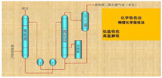 我国将建立电力二氧化碳排放因子常态化发布机制