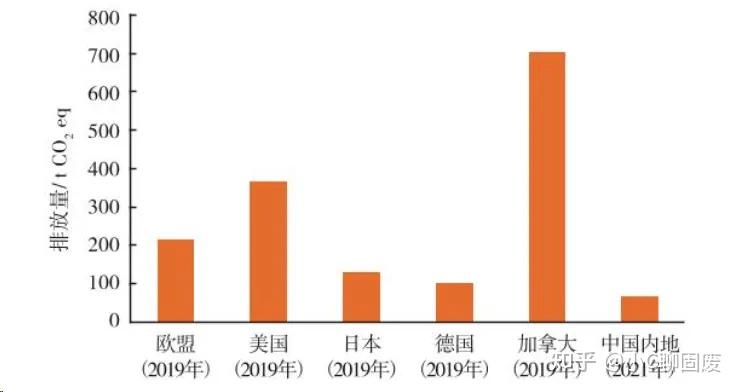 国家能源集团开展“无废集团”建设试点