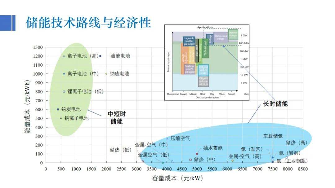 汇川技术王晓宇：工商业储能，仅依靠峰谷套利不够，未来要场景创新