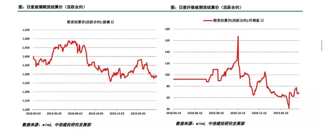 (2024年4月18日)今日纤维板期货最新价格