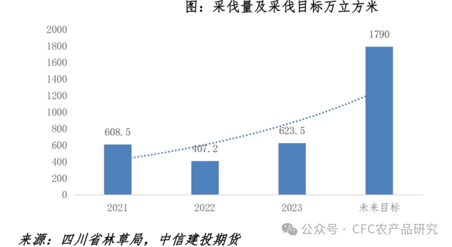 （2024年4月19日）今日纤维板期货最新价格