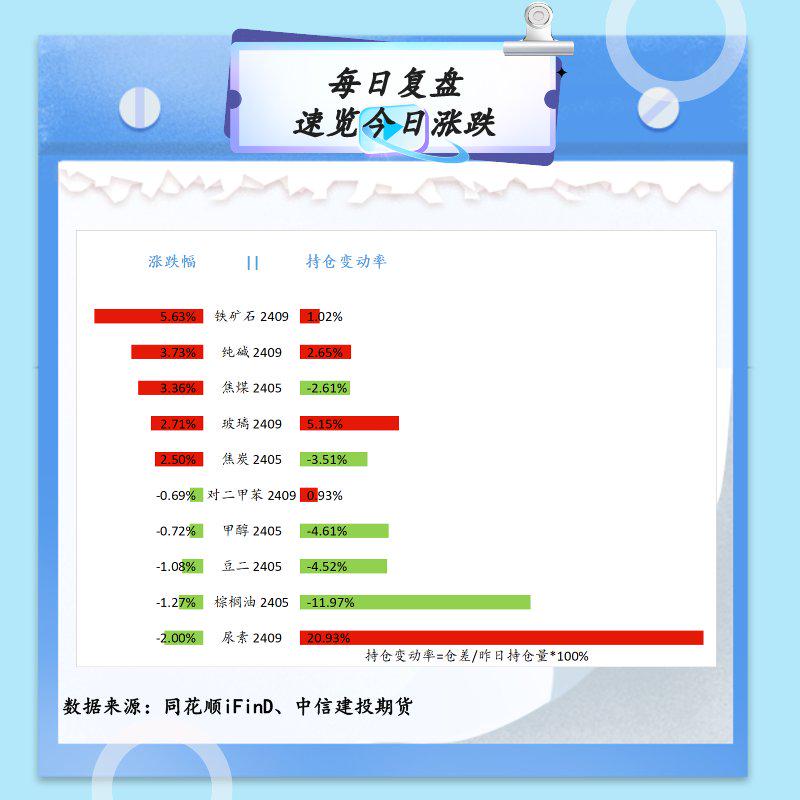 (2024年4月19日)今日纤维板期货最新价格