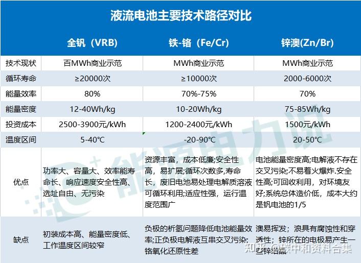 《储能高质量发展：市场机制与商业模式创新》正式发布