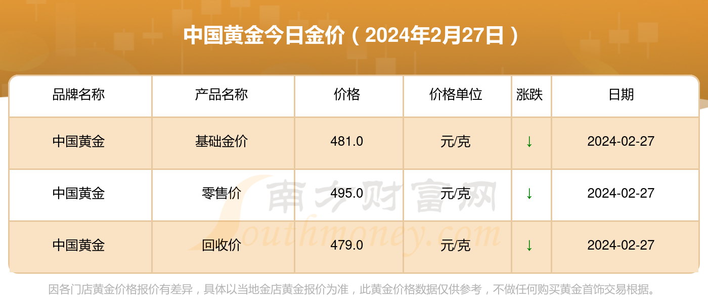 （2024年4月24日）今日纤维板期货最新价格