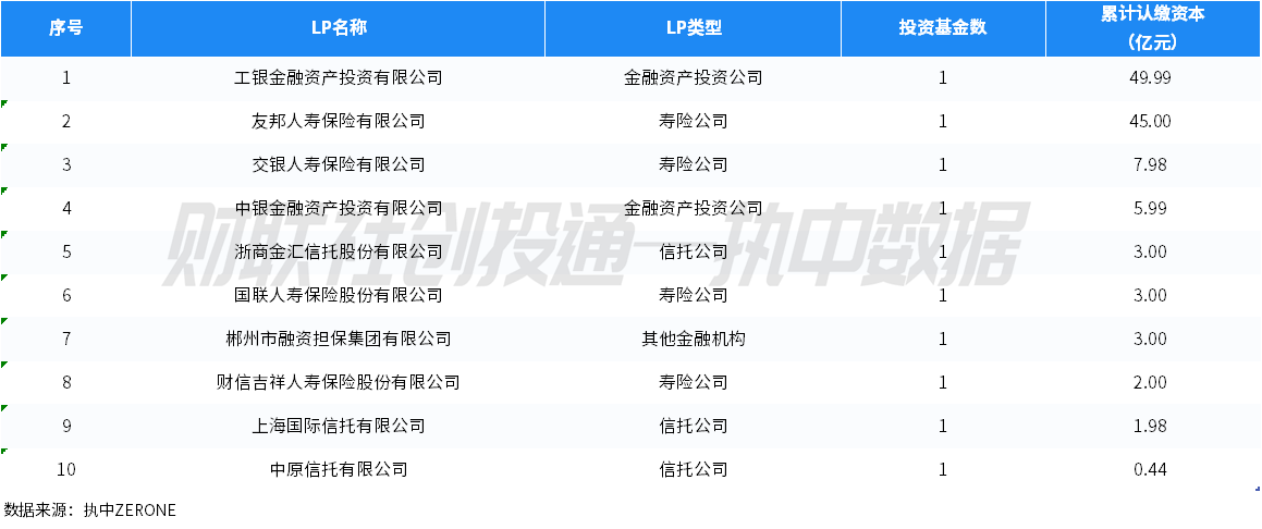 私募股权创投基金以“退”为进 加速推动创新资本形成